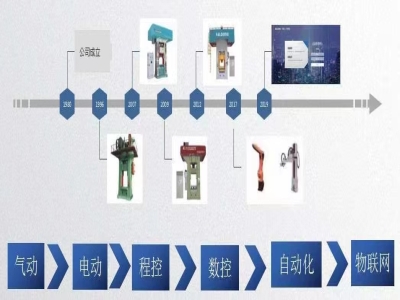 新一代伺服壓力機(jī)：打擊時(shí)耗電僅為傳統(tǒng)機(jī)器的一半！