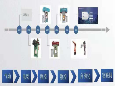 這個壓力機(jī)廠家，生產(chǎn)了市場上一半的電動螺旋壓力機(jī)