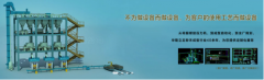 一耐材企業(yè)利用數(shù)字化控制， 竟然降低能耗50%，他是如何做到的