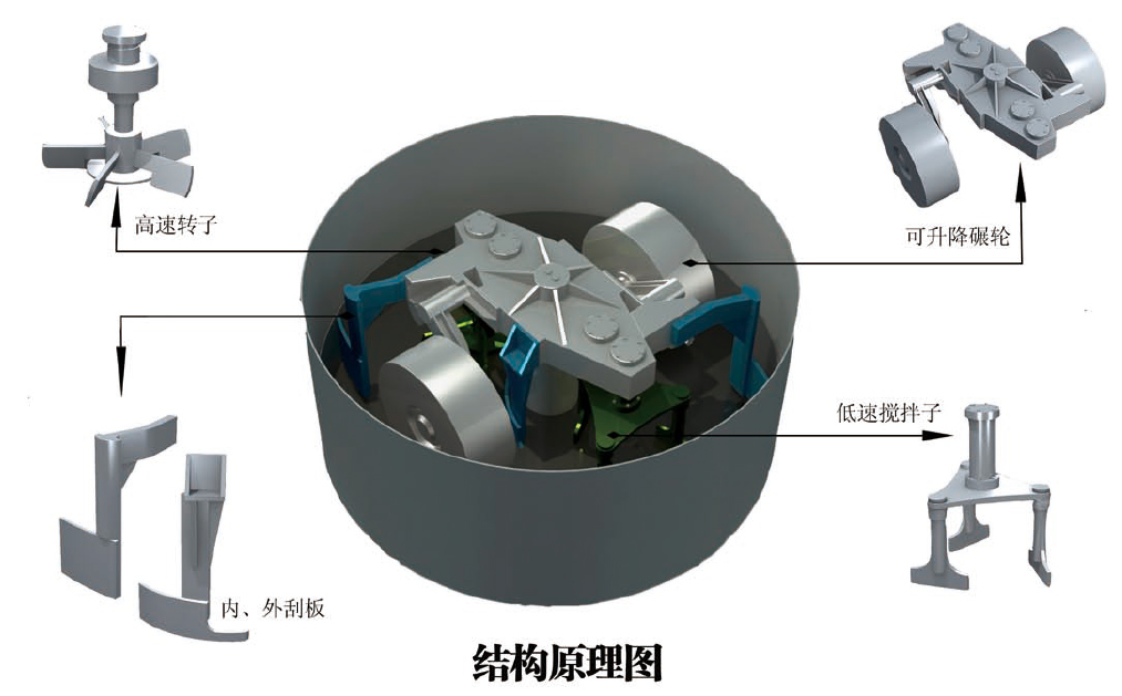 混沙機結(jié)構原理圖